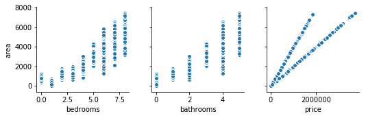Example of Pair Plot between quantitative variables